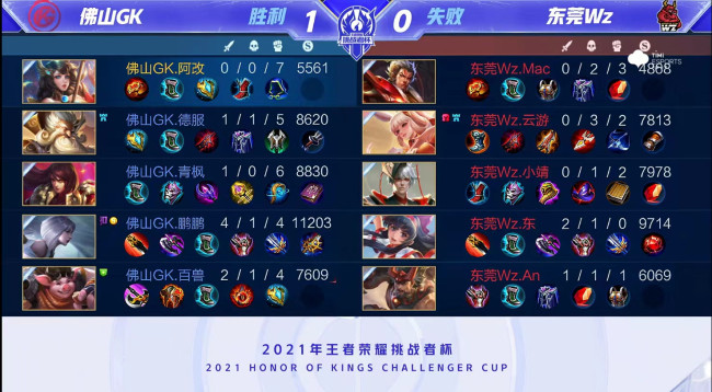 模板将随机