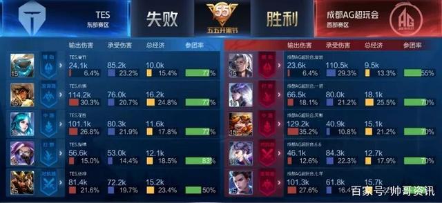 本文聚焦它